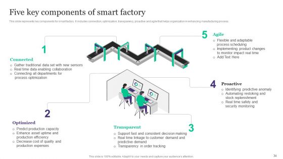 Deployment Of Automated Production Technology Ppt PowerPoint Presentation Complete Deck With Slides