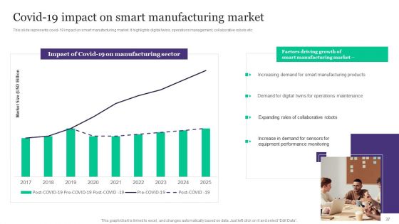 Deployment Of Automated Production Technology Ppt PowerPoint Presentation Complete Deck With Slides