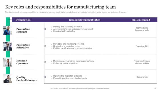 Deployment Of Automated Production Technology Ppt PowerPoint Presentation Complete Deck With Slides
