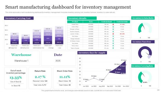 Deployment Of Automated Production Technology Ppt PowerPoint Presentation Complete Deck With Slides