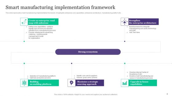 Deployment Of Automated Production Technology Ppt PowerPoint Presentation Complete Deck With Slides