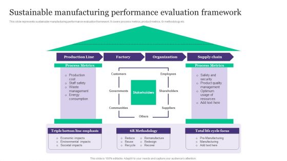 Deployment Of Automated Production Technology Sustainable Manufacturing Performance Guidelines PDF