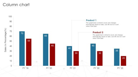 Deployment Of Business Process Column Chart Ppt Infographics Smartart PDF
