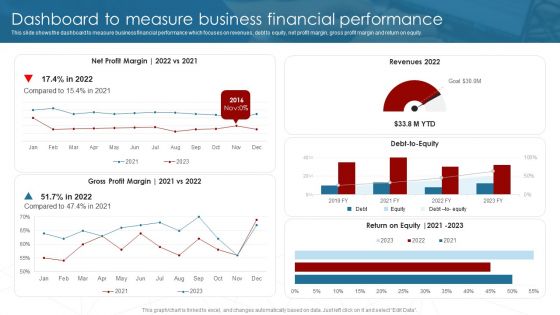 Deployment Of Business Process Dashboard To Measure Business Financial Performance Microsoft PDF