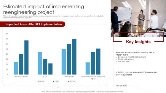 Deployment Of Business Process Estimated Impact Of Implementing Reengineering Diagrams PDF