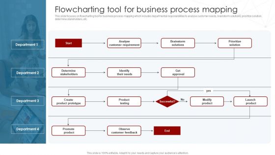 Deployment Of Business Process Flowcharting Tool For Business Process Mapping Inspiration PDF