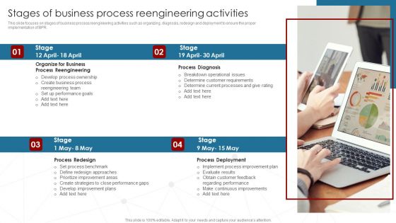 Deployment Of Business Process Stages Of Business Process Reengineering Activities Guidelines PDF