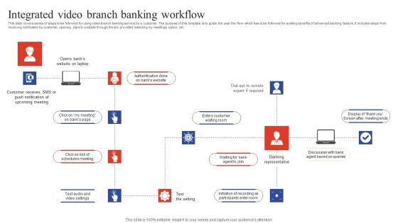Deployment Of Omnichannel Banking Solutions Integrated Video Branch Banking Workflow Background PDF