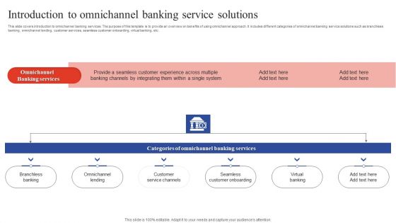 Deployment Of Omnichannel Banking Solutions Introduction To Omnichannel Banking Service Solutions Portrait PDF