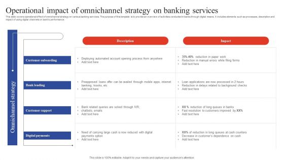 Deployment Of Omnichannel Banking Solutions Operational Impact Of Omnichannel Strategy Banking Services Topics PDF Deployment Of Omnichannel Banking Solutions Operational Impact Of Omnichannel Strategy Banking Services Topics PDF