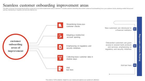 Deployment Of Omnichannel Banking Solutions Seamless Customer Onboarding Improvement Areas Mockup PDF