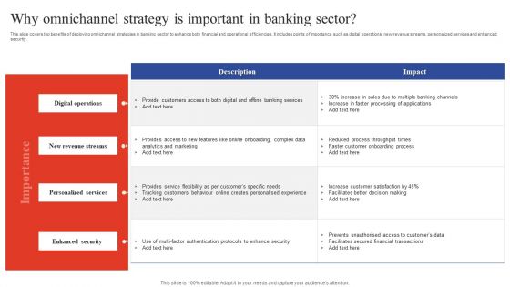 Deployment Of Omnichannel Banking Solutions Why Omnichannel Strategy Is Important In Banking Sector Icons PDF