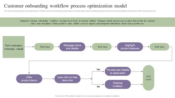 Deployment Of Process Automation To Increase Organisational Performance Customer Onboarding Workflow Graphics PDF