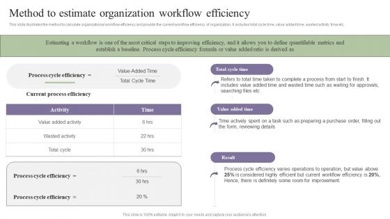 Deployment Of Process Automation To Increase Organisational Performance Method To Estimate Organization Ideas PDF