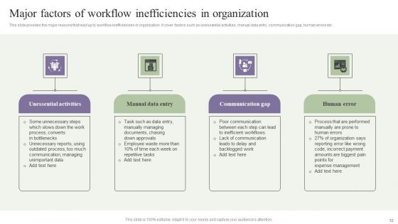 Deployment Of Process Automation To Increase Organisational Performance Wd Ppt PowerPoint Presentation Complete Deck With Slides