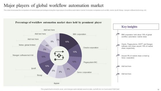 Deployment Of Process Automation To Increase Organisational Performance Wd Ppt PowerPoint Presentation Complete Deck With Slides