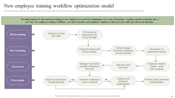 Deployment Of Process Automation To Increase Organisational Performance Wd Ppt PowerPoint Presentation Complete Deck With Slides