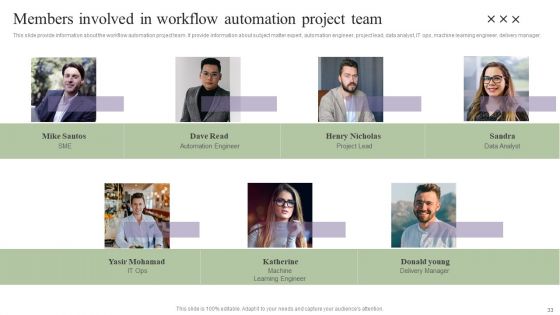 Deployment Of Process Automation To Increase Organisational Performance Wd Ppt PowerPoint Presentation Complete Deck With Slides