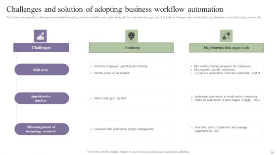 Deployment Of Process Automation To Increase Organisational Performance Wd Ppt PowerPoint Presentation Complete Deck With Slides