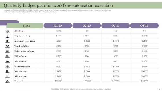 Deployment Of Process Automation To Increase Organisational Performance Wd Ppt PowerPoint Presentation Complete Deck With Slides