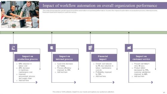 Deployment Of Process Automation To Increase Organisational Performance Wd Ppt PowerPoint Presentation Complete Deck With Slides