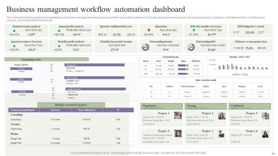 Deployment Of Process Automation To Increase Organisational Performance Wd Ppt PowerPoint Presentation Complete Deck With Slides