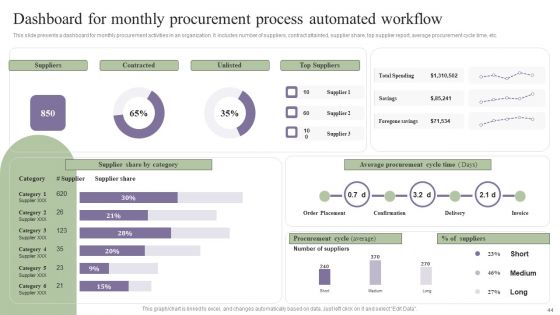 Deployment Of Process Automation To Increase Organisational Performance Wd Ppt PowerPoint Presentation Complete Deck With Slides