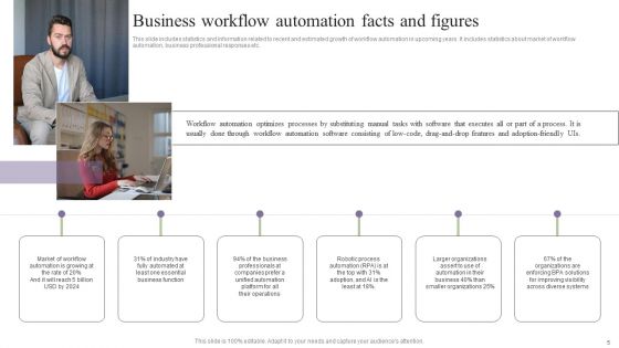 Deployment Of Process Automation To Increase Organisational Performance Wd Ppt PowerPoint Presentation Complete Deck With Slides