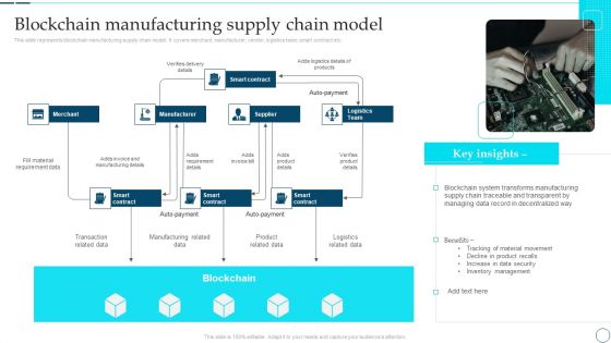 Deployment Of Smart Factory Solutions Blockchain Manufacturing Supply Chain Model Mockup PDF