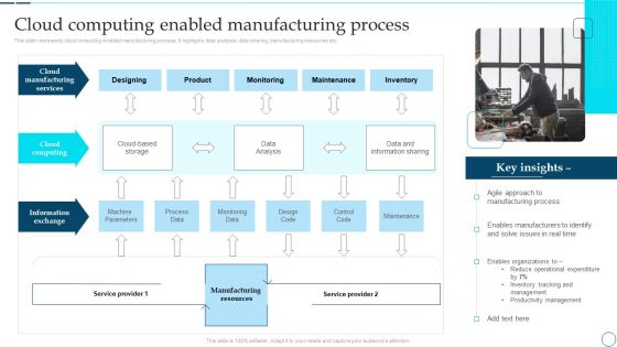 Deployment Of Smart Factory Solutions Cloud Computing Enabled Manufacturing Process Diagrams PDF
