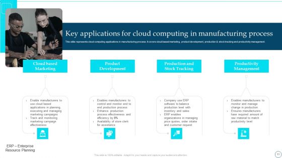 Deployment Of Smart Factory Solutions Ppt PowerPoint Presentation Complete With Slides