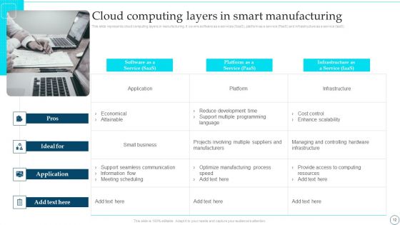 Deployment Of Smart Factory Solutions Ppt PowerPoint Presentation Complete With Slides