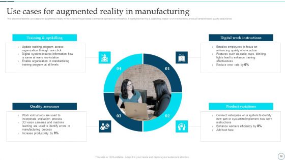 Deployment Of Smart Factory Solutions Ppt PowerPoint Presentation Complete With Slides