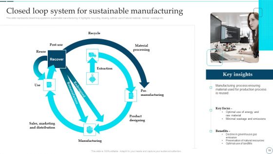 Deployment Of Smart Factory Solutions Ppt PowerPoint Presentation Complete With Slides