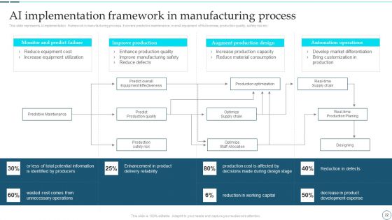 Deployment Of Smart Factory Solutions Ppt PowerPoint Presentation Complete With Slides