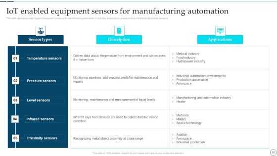 Deployment Of Smart Factory Solutions Ppt PowerPoint Presentation Complete With Slides