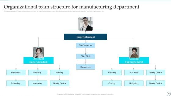 Deployment Of Smart Factory Solutions Ppt PowerPoint Presentation Complete With Slides
