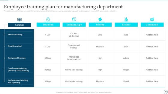 Deployment Of Smart Factory Solutions Ppt PowerPoint Presentation Complete With Slides