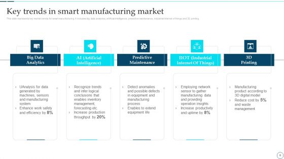 Deployment Of Smart Factory Solutions Ppt PowerPoint Presentation Complete With Slides