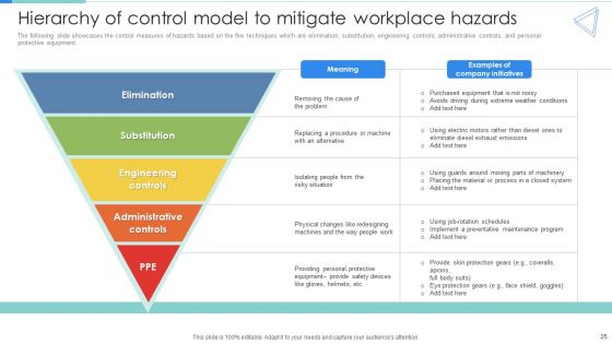 Deployment Of Workplace Safety Management Program Ppt PowerPoint Presentation Complete Deck With Slides