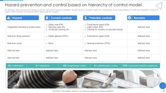 Deployment Of Workplace Safety Management Program Ppt PowerPoint Presentation Complete Deck With Slides