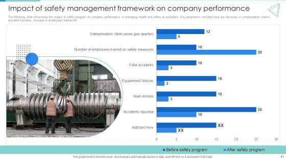 Deployment Of Workplace Safety Management Program Ppt PowerPoint Presentation Complete Deck With Slides