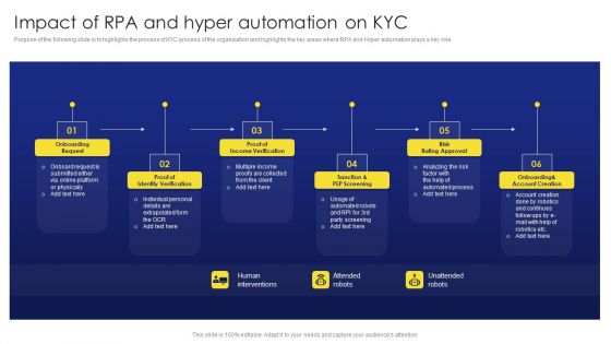 Deployment Procedure Of Hyper Automation Impact Of RPA And Hyper Automation On KYC Graphics PDF Deployment Procedure Of Hyper Automation Impact Of RPA And Hyper Automation On KYC Graphics PDF