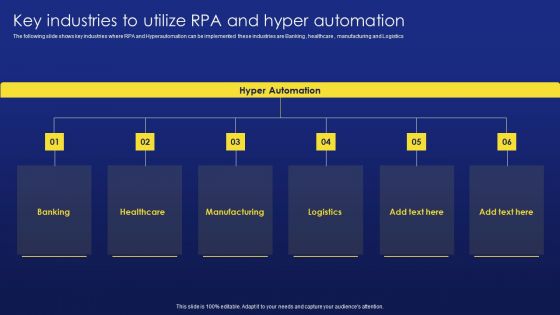 Deployment Procedure Of Hyper Automation Key Industries To Utilize RPA And Hyper Automation Brochure PDF