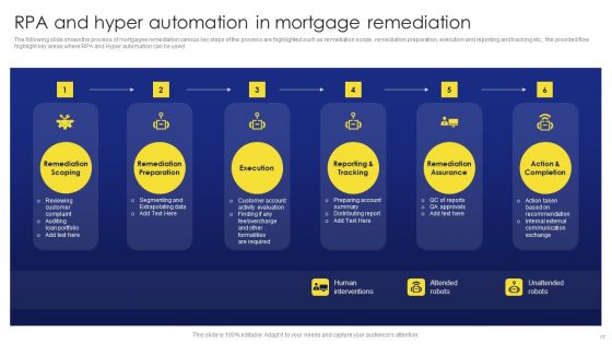 Deployment Procedure Of Hyper Automation Ppt PowerPoint Presentation Complete Deck With Slides