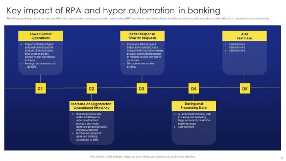 Deployment Procedure Of Hyper Automation Ppt PowerPoint Presentation Complete Deck With Slides
