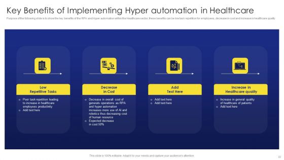 Deployment Procedure Of Hyper Automation Ppt PowerPoint Presentation Complete Deck With Slides