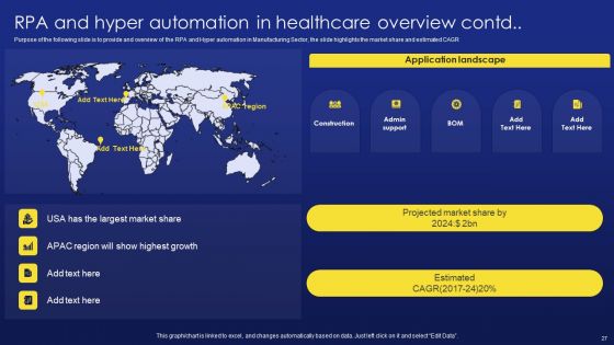 Deployment Procedure Of Hyper Automation Ppt PowerPoint Presentation Complete Deck With Slides