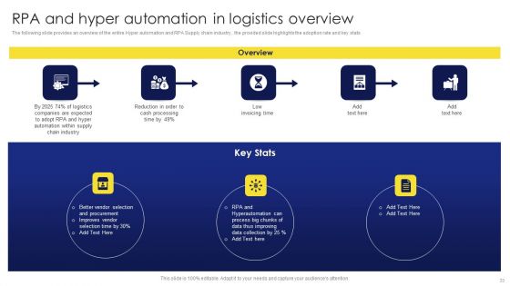 Deployment Procedure Of Hyper Automation Ppt PowerPoint Presentation Complete Deck With Slides