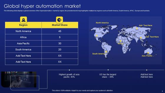 Deployment Procedure Of Hyper Automation Ppt PowerPoint Presentation Complete Deck With Slides